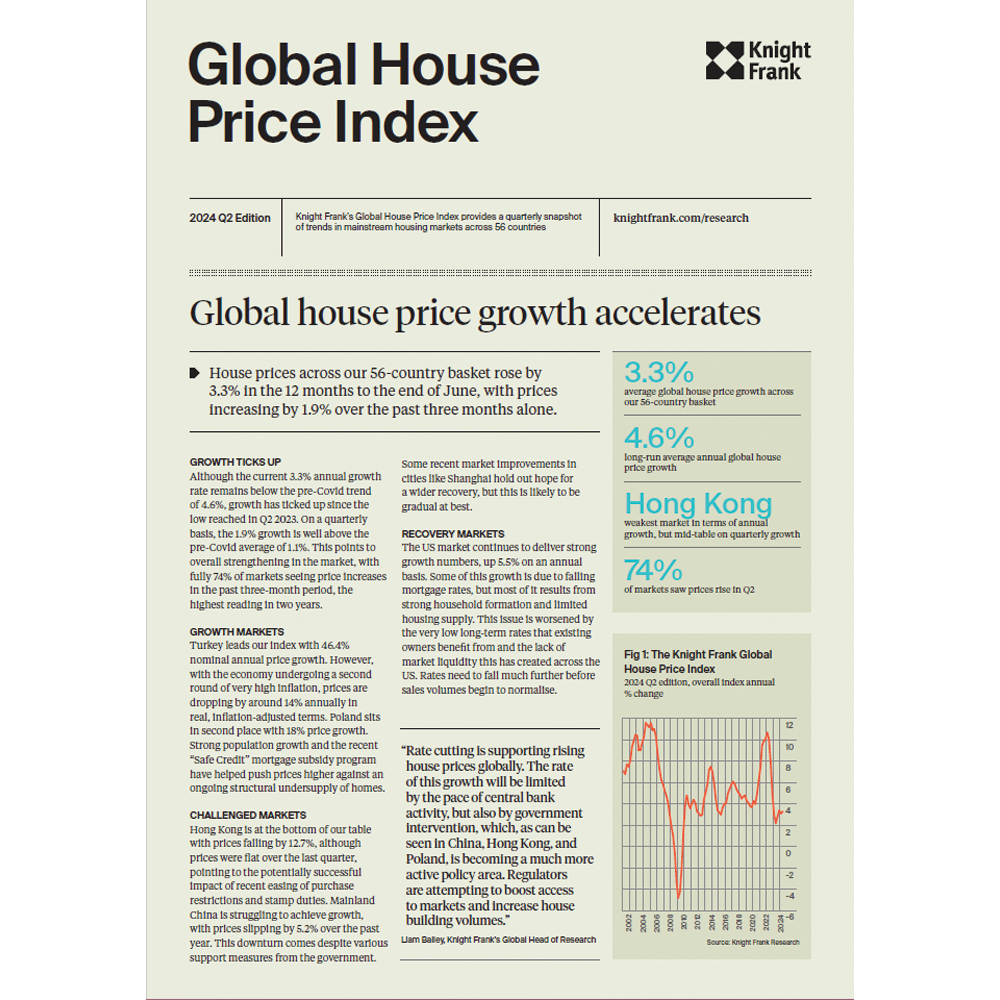 Global House Price Index Q2 2024 | KF Map – Digital Map for Property and Infrastructure in Indonesia